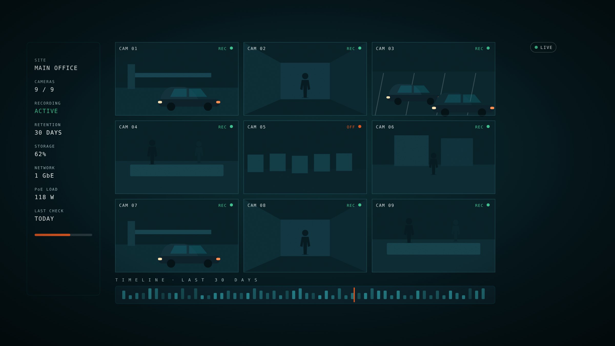Live view wall showing every camera on one screen